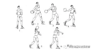 7岁儿童篮球基础训练计划方案_0